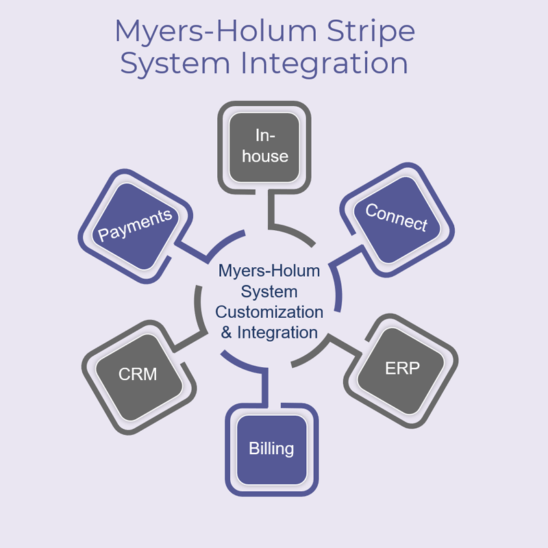 Stripe System Integrations